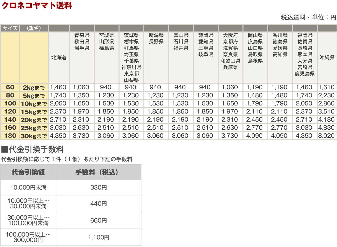 送料